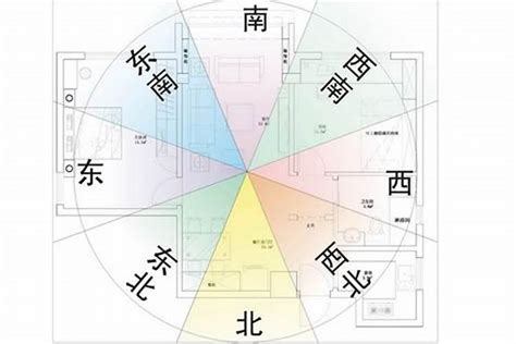 九運風水房屋最好的坐向|【九運風水座向圖】九運風水座向圖：精選吉屋坐向助旺財運與事。